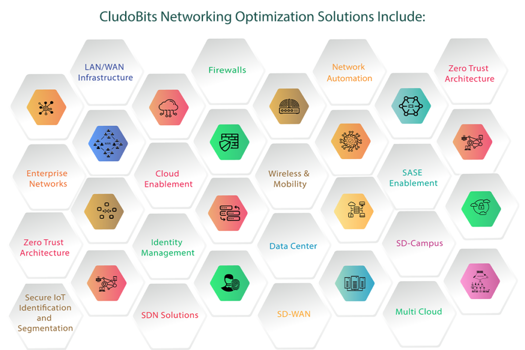 Network Infrastructure CludoBits